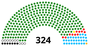 2005 Tanzanya genel seçimleri