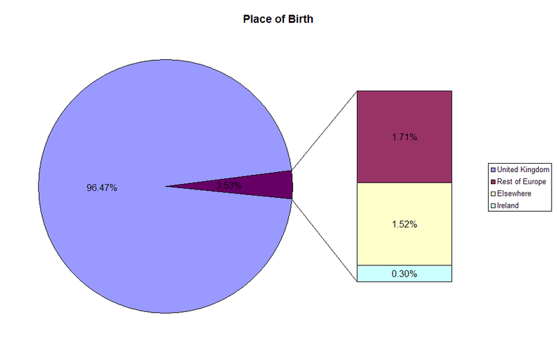 File:Burghead place of birth.png