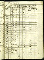Census 1715 in Giurtelecu Simleului 4.jpg