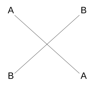 <span class="mw-page-title-main">Chiasmus</span> Reversal of grammatical structures in successive phrases