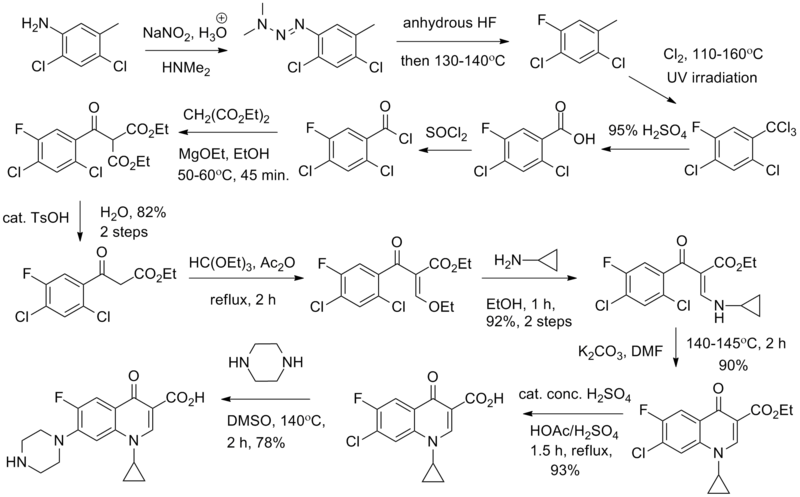 File:Ciprofloxacin synthesis.png