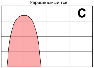 Class C amplifier principle RUS crop.png