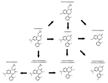 Metabolic pathway of cloniprazepam Cloniprazepam.png