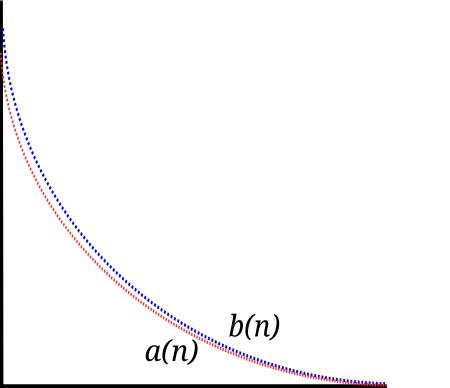 Tập_tin:Comparison_test_series.svg