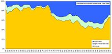 Chile's exports in 1950-2007. Compexchile07.jpg