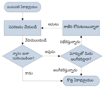 Consensus Flowchart-te.svg