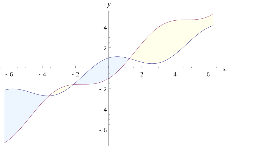 Convex function