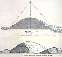 Verhouding huidige piramide met oorspronkelijke piramide.