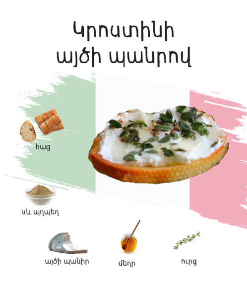 File:Crostini with goat cheese ingredients.png