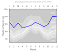 Thumbnail for version as of 21:54, 11 February 2008