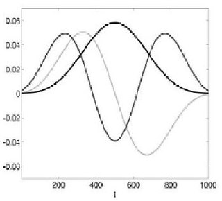 Spectral concentration problem