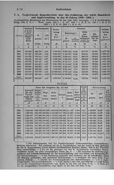 File:De Württ Jahrbuch SL 1892 0110.jpg