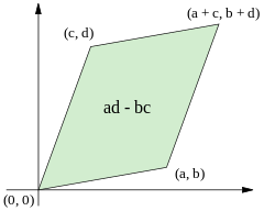 Determinant-as-area.svg