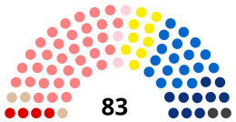 Diagramme partisan du Conseil Regional de Bretagne 2020.svg