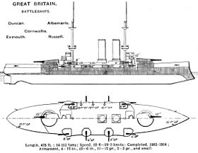 Illustratieve afbeelding van het Duncan Class-item