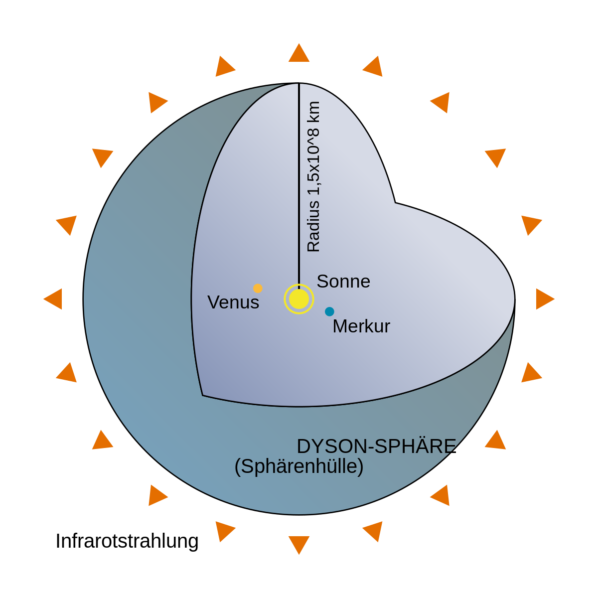 Descubrir expandir en general Dyson-Sphäre – Wikipedia