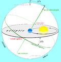 Миниатюра для Файл:Earths orbit and ecliptic.PNG