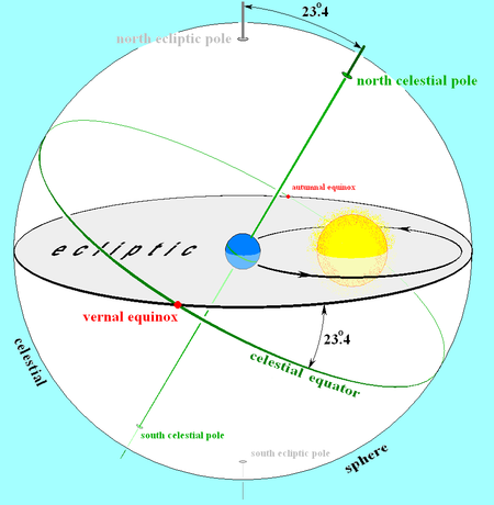 Tập_tin:Earths_orbit_and_ecliptic.PNG