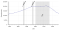 Vorschaubild der Version vom 00:03, 2. Jan. 2019