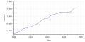 Vorschaubild der Version vom 22:50, 27. Mär. 2024