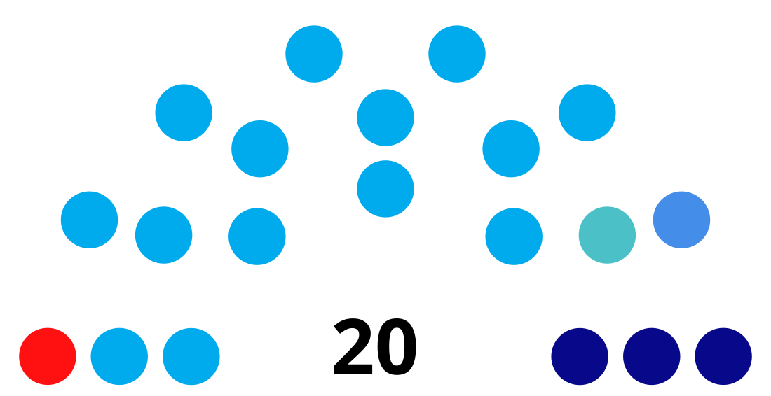 File:Elecciones al parlamento centroamericano en El Salvador 2021.svg