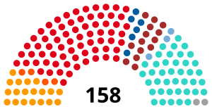 Elecciones legislativas de Argentina de 1924