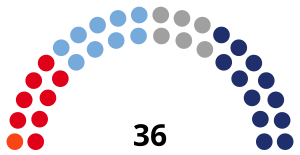 Elecciones provinciales de Mendoza de 1963