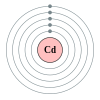 Kadmiumin elektronikonfiguraatio on 2, 8, 18, 18, 2.