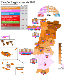 Eleições Legislativas Portuguesas de 2011.svg