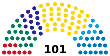 Estonie Riigikogu 2023.svg