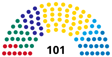 File:Estonie Riigikogu 2023.svg