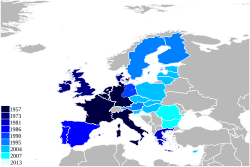 Euroopan Unionin Historia