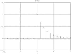 Exponential sequence.pdf