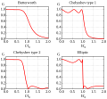 Frequency response graphs of all the classic electronic filters