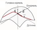 Мініатюра для версії від 00:13, 26 січня 2020