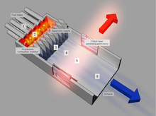 Gas dynamic laser components and function Gas dynamic laser.png