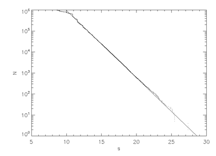 Taux de désintégration du système GR