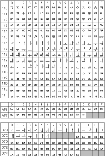 Hangul Jamo (Unicode block) Unicode character block