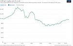 Thumbnail for File:Historical GDP per capita development in Niger.jpg