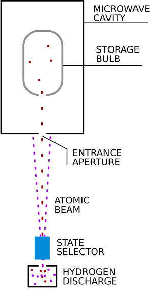 <span class="mw-page-title-main">Hydrogen maser</span> Device used as a frequency standard