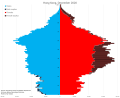 Leeftijd-geslachtspiramide van de bevolking van Hong Kong in 2020 (fase 4 of 5).