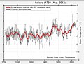 Vorschaubild der Version vom 01:15, 9. Mär. 2015