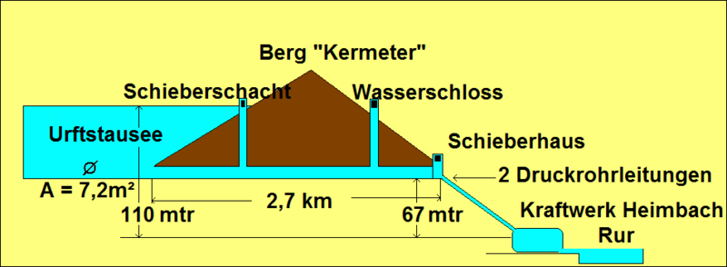 File:Kermeterstollen.png