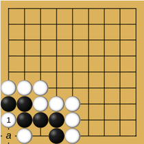 Diagramma che mostra la posizione.