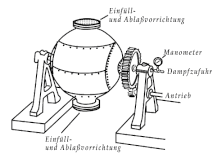 Kogelkoker schema.gif