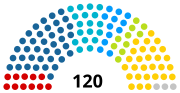 Мініатюра для Жогорку Кенеш