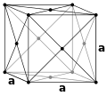 Kubisch flächenzentriertes Gitter (Pearson-Symbol cF)
