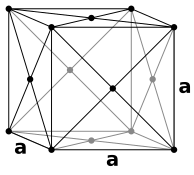 Unit cell of an fcc material. Lattice face centered cubic.svg