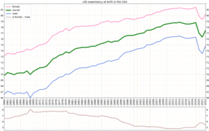 Demographics Of The United States