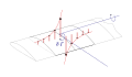 (3) Modeling the shed vortex